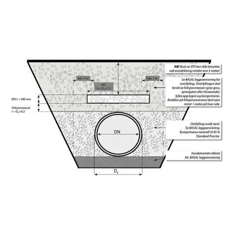 EPS-for-storre-leggedyp