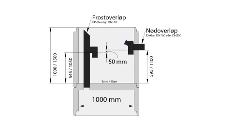 Loe Rørprodukter_Skisse-2D_IFS Kum_G