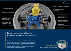 AquaSafe Vrådal Loe Rørprodukter